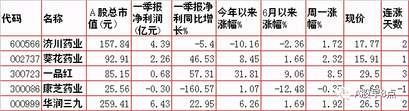 周二预测早盘内参,周二股市重要投资参考