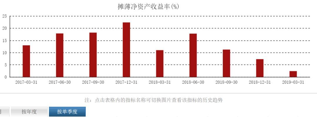 行业龙头分析包括哪几步,如何快速理解一个行业