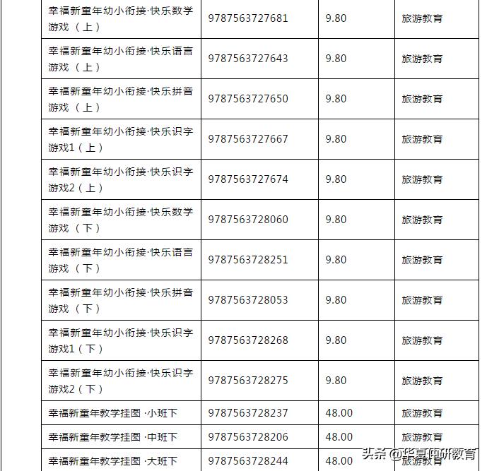 最新幼儿教学用书,幼儿园幼儿用书全套