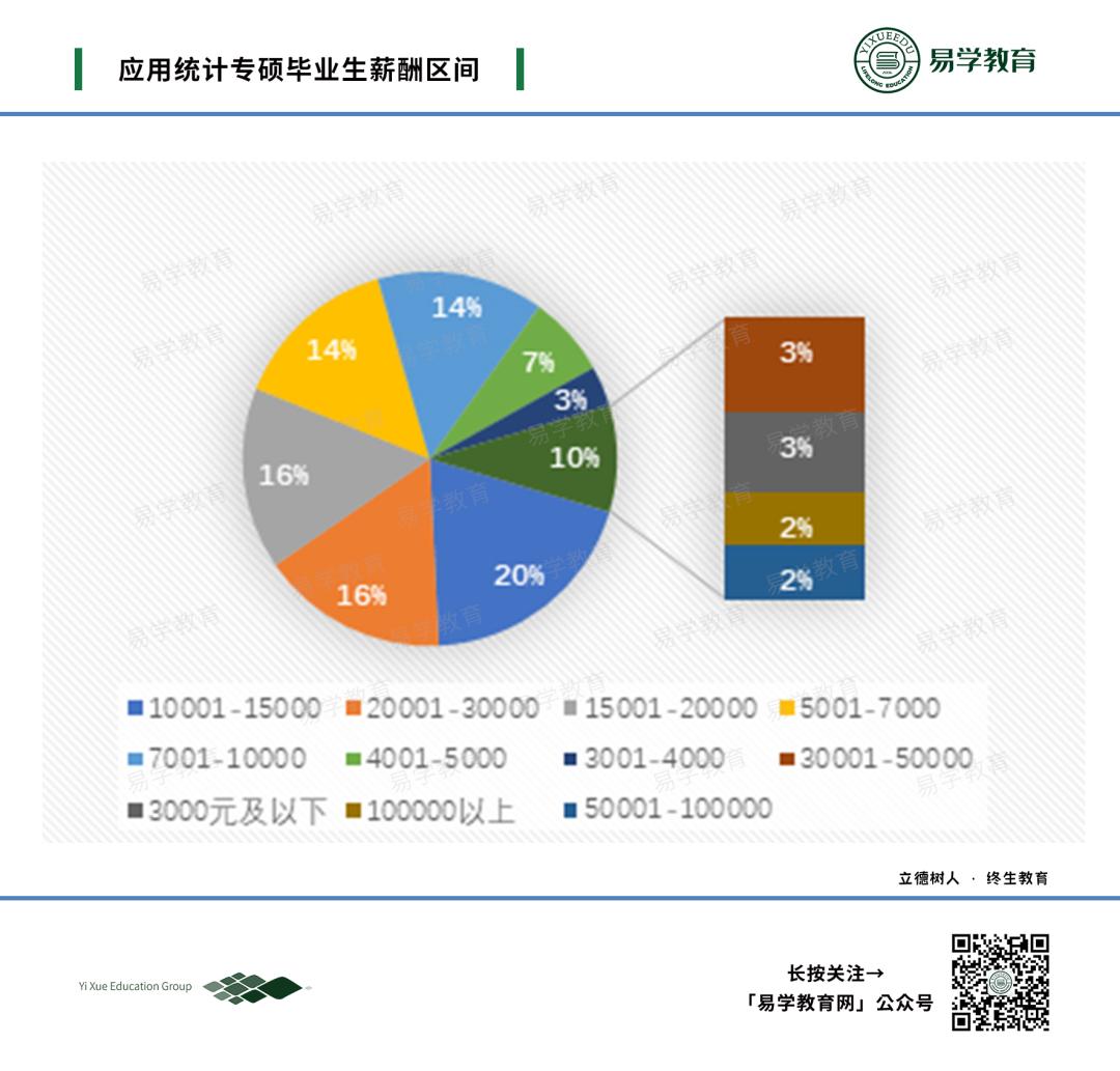 应用统计专硕统计学考试复习,应用统计专硕备考指南