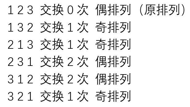 魔方的规律是什么样的,魔方有几种组合如何计算