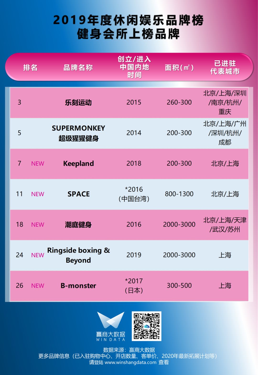 榜单|“憋坏了”的年轻人需要这些休闲娱乐品牌放飞自我