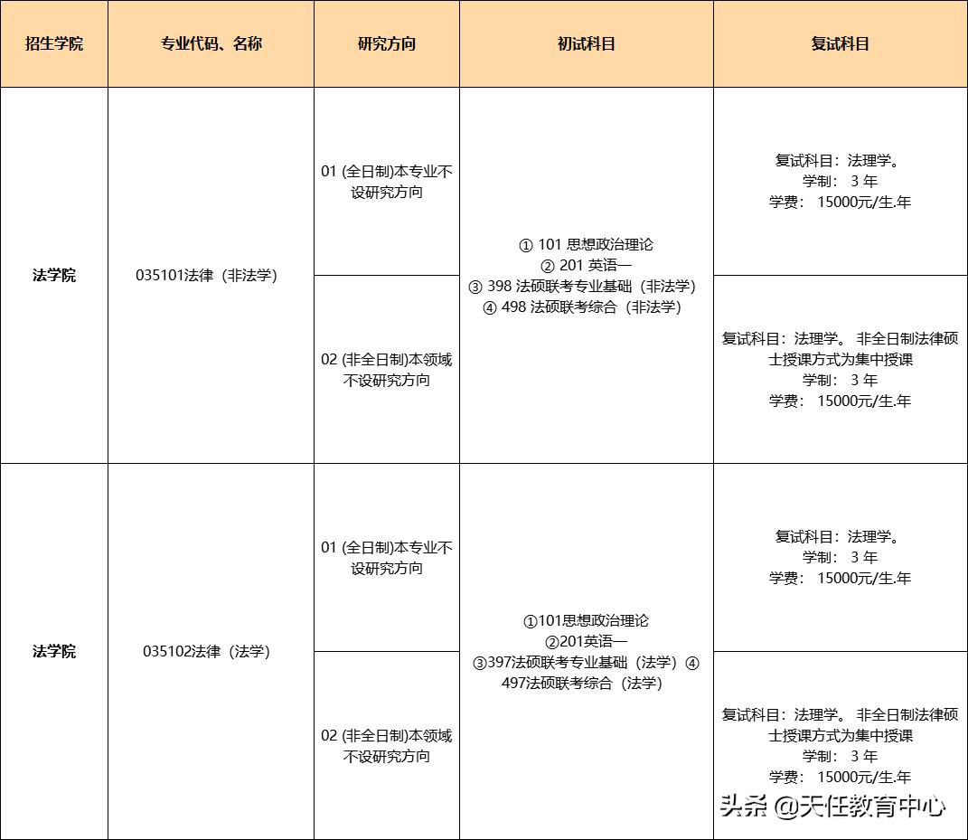全国法学排名第18！你有希望考上四川大学法硕吗？