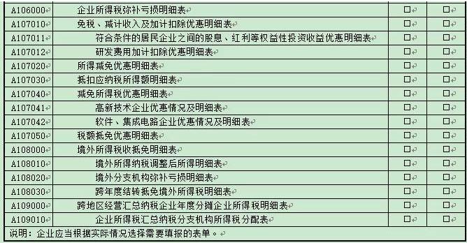 如何填写企业所得税年度申报表,年度所得税申报表怎样更正申报