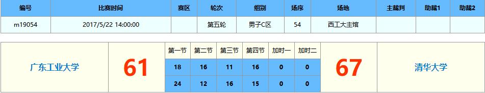 鏇剧粡鍥涘勾涓夊啝,骞垮伐涓夊啝