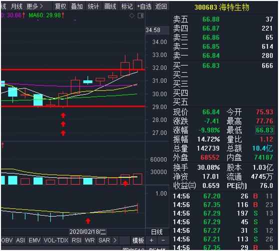 均线粘合首次发散,均线粘合是唯一正确的技术