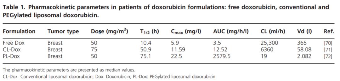 生物药物分析网课,生物药物分析和化学药物分析区别