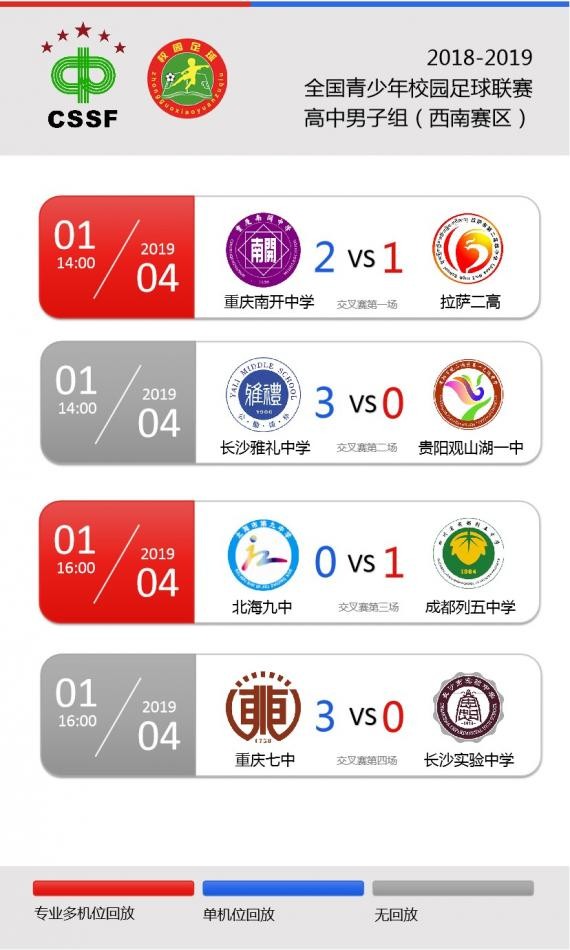 高中联赛西南区：重庆双雄携手长沙成都两队进军全国赛