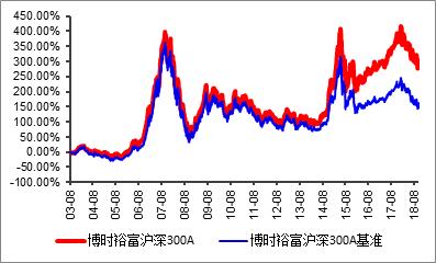 最牛公募基金收益,基金喜报