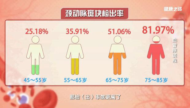 每12秒就夺走1人生命！这个“杀手”就在我们身边，千万要注意