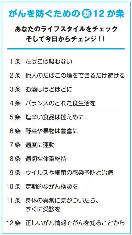 吃1个烤鸡腿等于抽60支烟,烤鸡翅致癌是真的吗