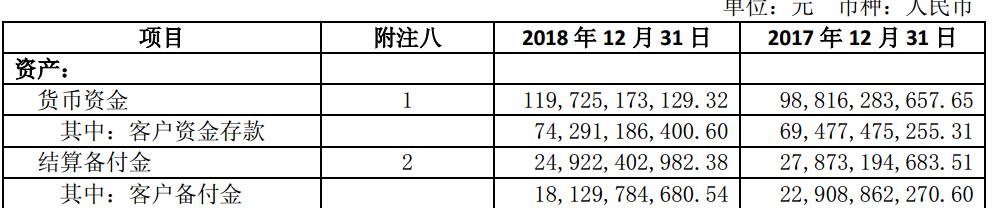 格力流动资产合计,格力财务报表资产负债数据