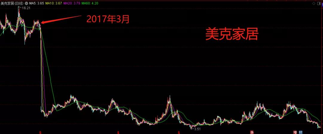 如何拯救倒闭的装修公司,装修公司亏本