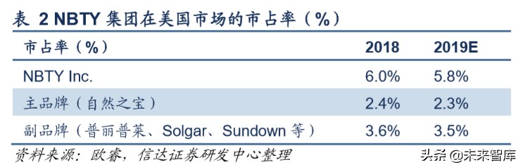 保健品行业洞察,保健品行业调研