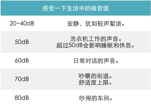 最牛逼空气净化器测评排名,除霾空气净化器哪款好