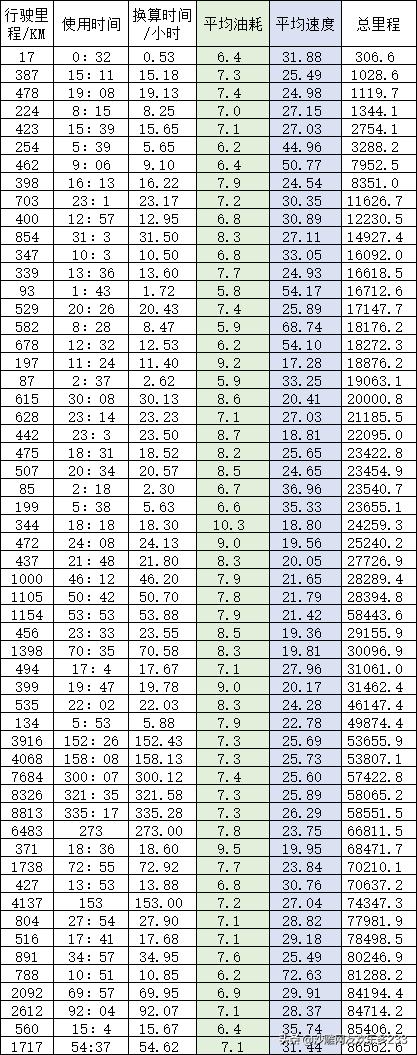 蒙迪欧1.5t和2.0t哪个油耗高,1.5t蒙迪欧和1.5t君威哪个油耗高