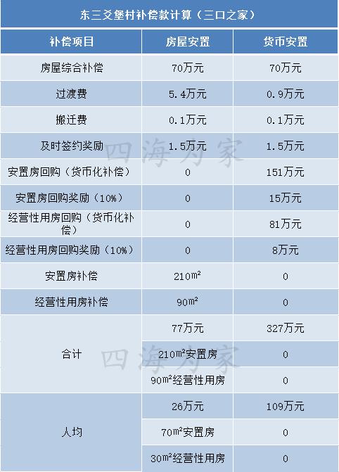 关于东三爻堡拆迁最新进展如何,东三爻祖遗户拆迁补偿方案