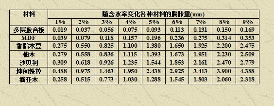 圣象实木复合地板多少钱一平,实木复合地板基础知识大全