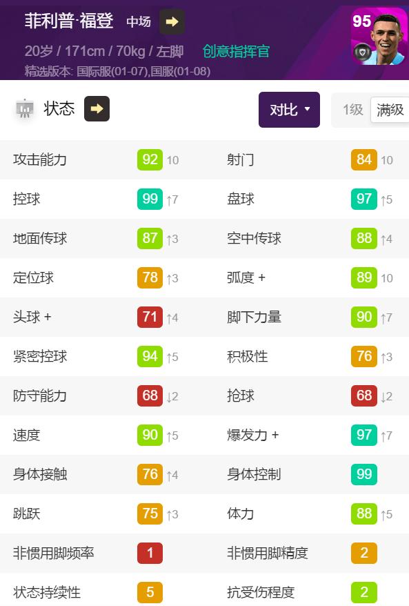 实况足球2021经典球员最佳阵容,实况足球2021大师联赛元老球员