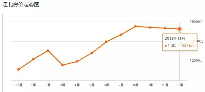 重庆12月最新房价一览,重庆11月房价走势最新消息