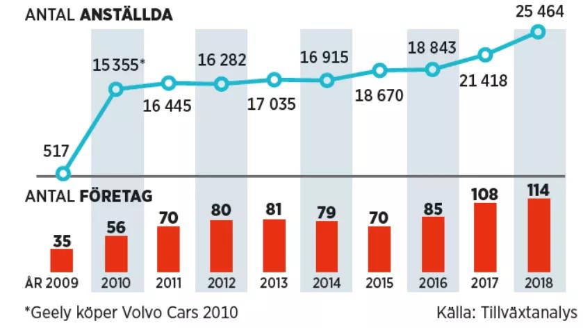 中国商人投资瑞典小城的旅馆，国防专家认为目的可能不简单