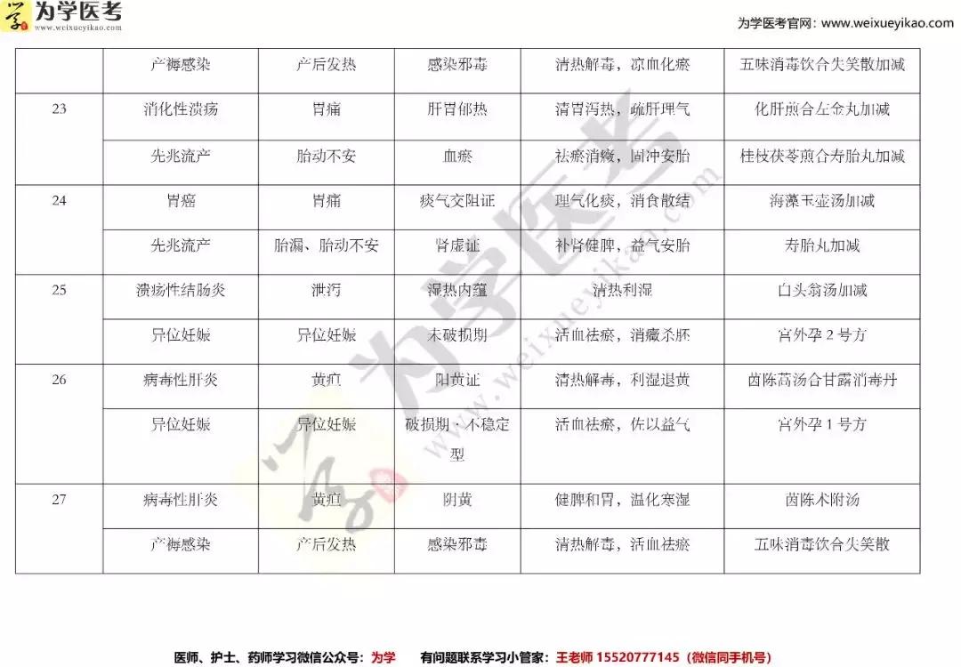 2020年医师实践技能考试题库,2021医师实践技能成绩查询