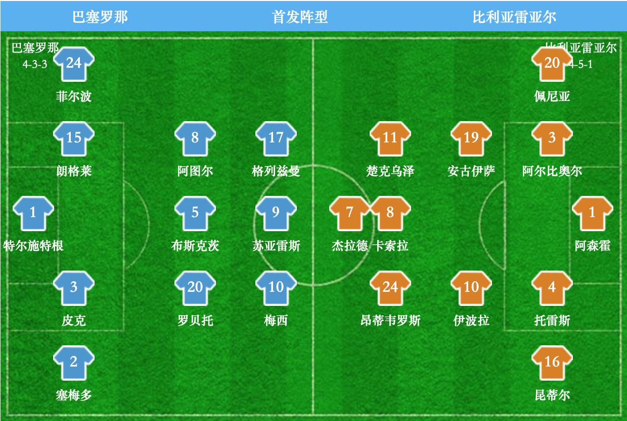 梅西在巴萨的一天是怎么度过的,梅西伤病恢复不乐观