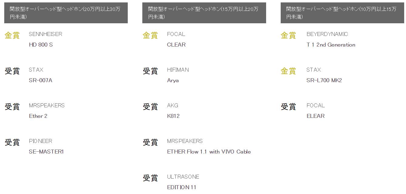 史诗珍藏级榜单!你的耳机获奖了么日本VGP2020全球耳机超级盘点