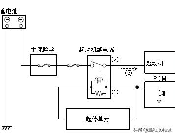 马自达发动机技术讲解,15款马自达pcm动力控制模块故障