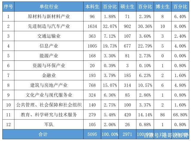 武汉理工大学毕业后有前途吗,武汉理工大学的就业率怎么样
