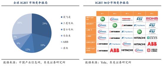 下一个卓胜微？闻泰科技？功率半导体IGBT深度介绍
