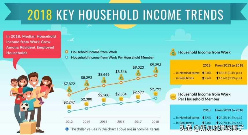新加坡公务员的工资水平,新加坡建筑工人工资水平