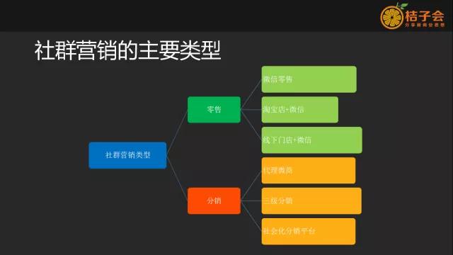 社群营销从社群运营到社群经济,社群营销和社群运营如何区分