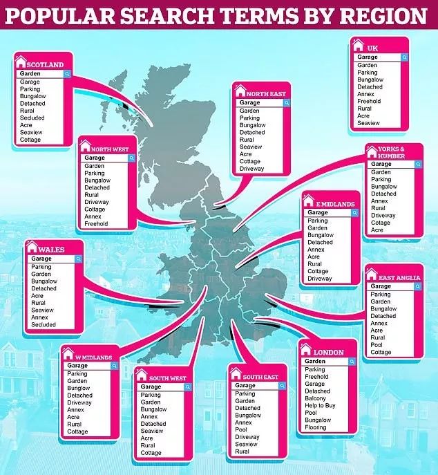 车库/花园是关键,研究揭示别墅买家有哪些偏好