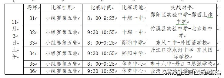 2020十堰市中学生足球联赛,十堰初中组足球比赛场地
