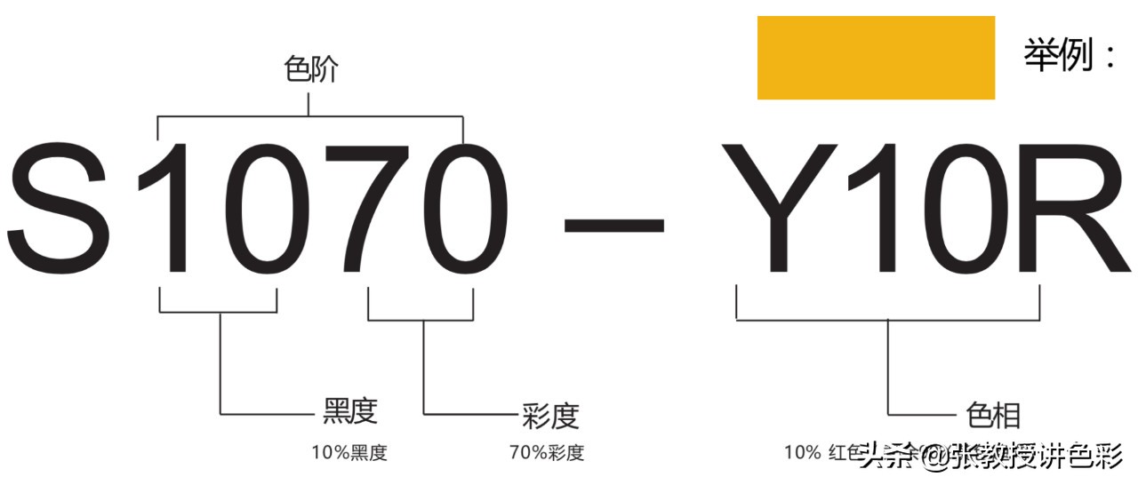 一张图看懂色号,色号如何解读