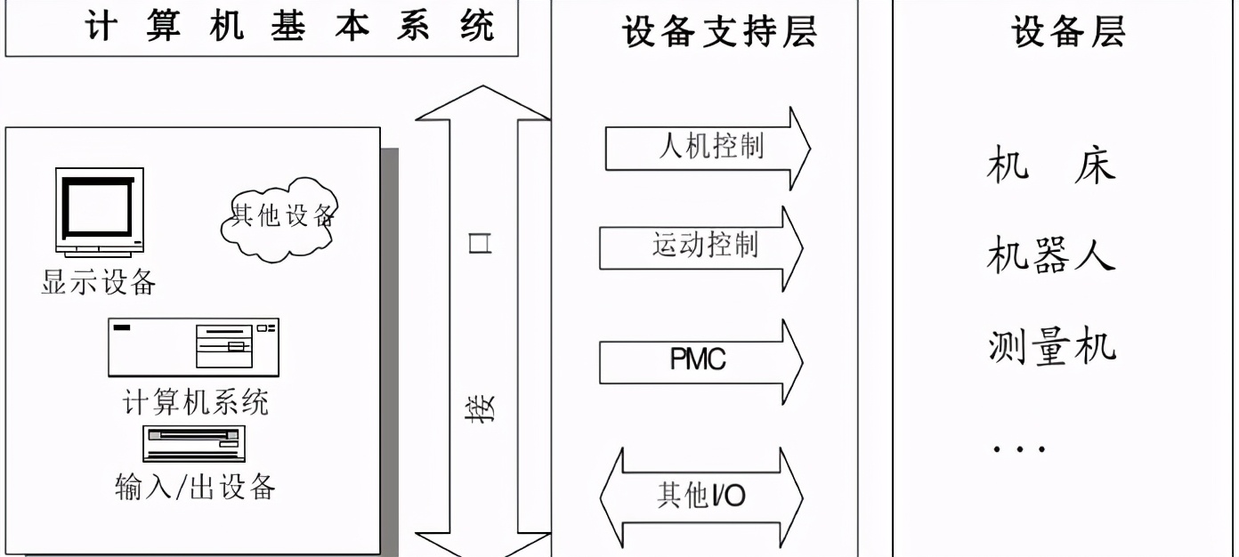 cnc作业指导书及操作规范,cnc加工自检规范