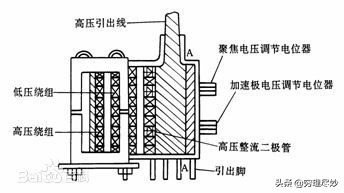 变压器按什么保护分类,变压器的分类和原理