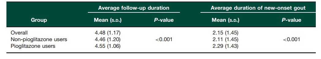 格列吡嗪治疗糖尿病怎么样,吡格列酮可以降低胰岛素抵抗吗