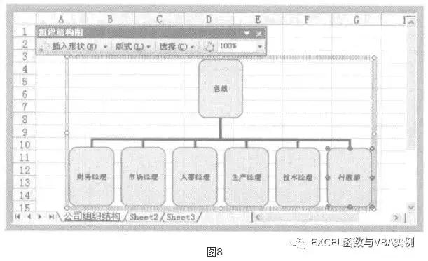 如何用excel快速制作组织架构图,用excel怎么做组织架构图