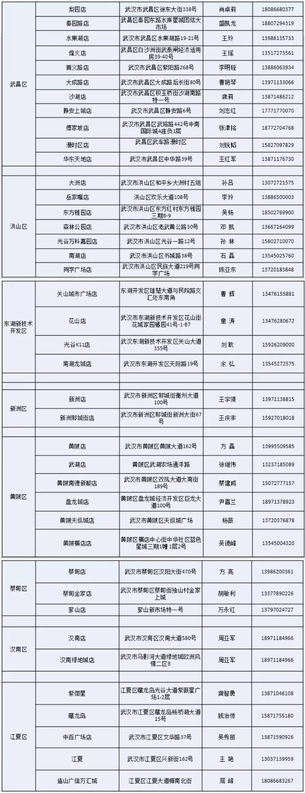 武汉各大超市团购价格表指南,武汉超市购物攻略