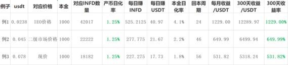世链直播间|抹茶新星INFD，动荡行情中保值升值新机遇！