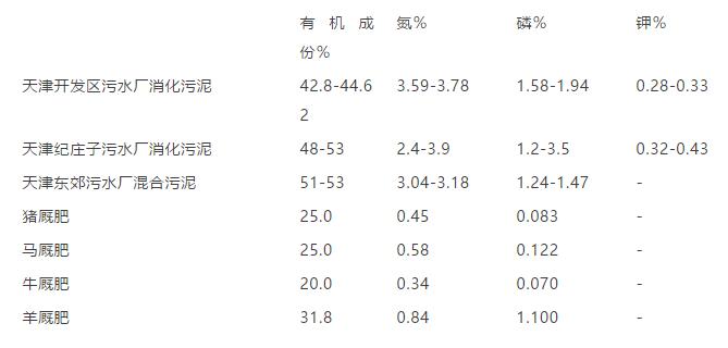 环保入行必备:33个有关于污水处理污泥基础知识,值得学习收藏