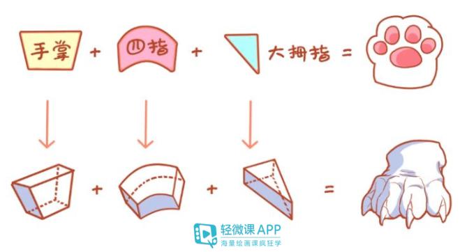 动漫人物手的最简单画法,动漫人物手的画法各种姿势