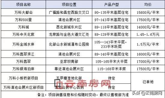 万科全年热销回顾,万科销量怎么样