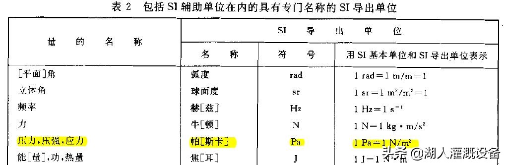 喷灌系统压力计算公式,灌溉泵出水量怎么计算