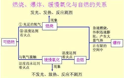 初中化学燃料及其利用中考题,初三化学燃料及其利用复习教案