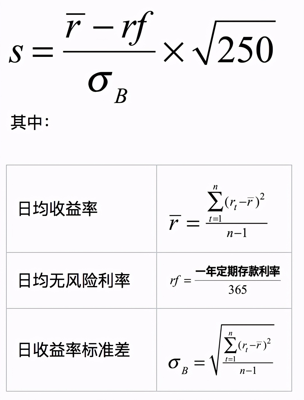 量化指标夏普,量化波段指标详解