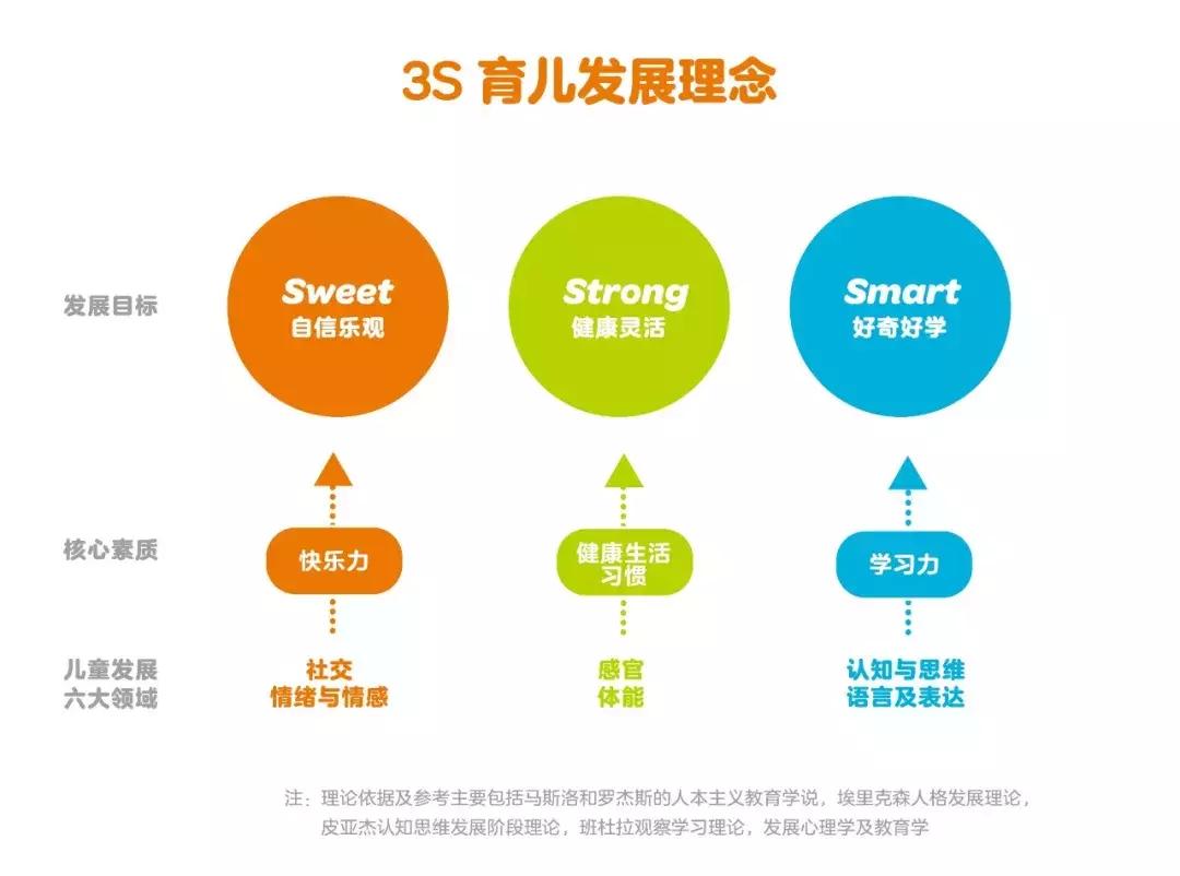 金宝贝和红黄蓝早教哪个好,金宝贝早教和美吉姆哪个好