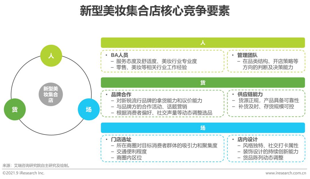中国美妆护肤市场规模,2020中国美妆年度护肤品牌排行榜